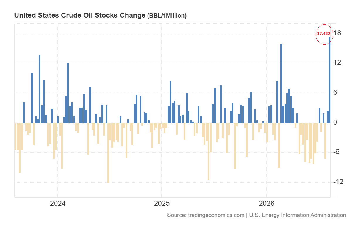 Crude inventories