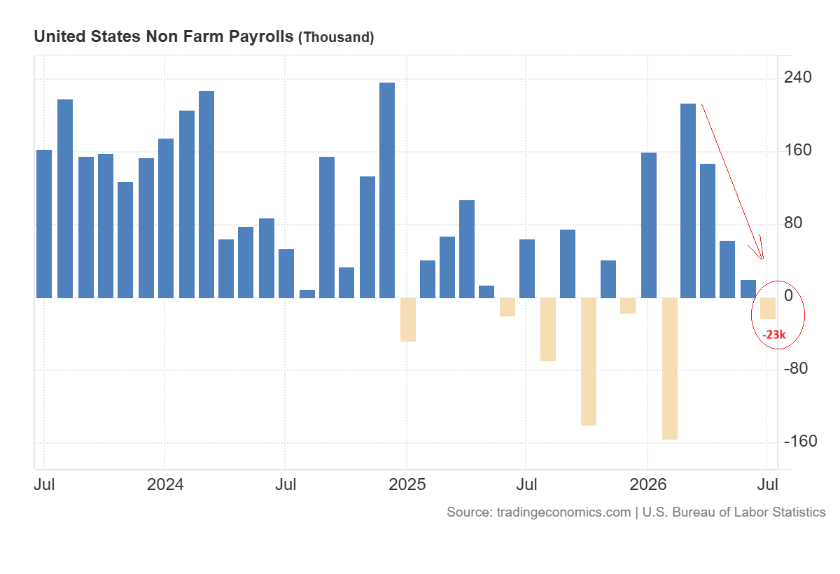 US NFP