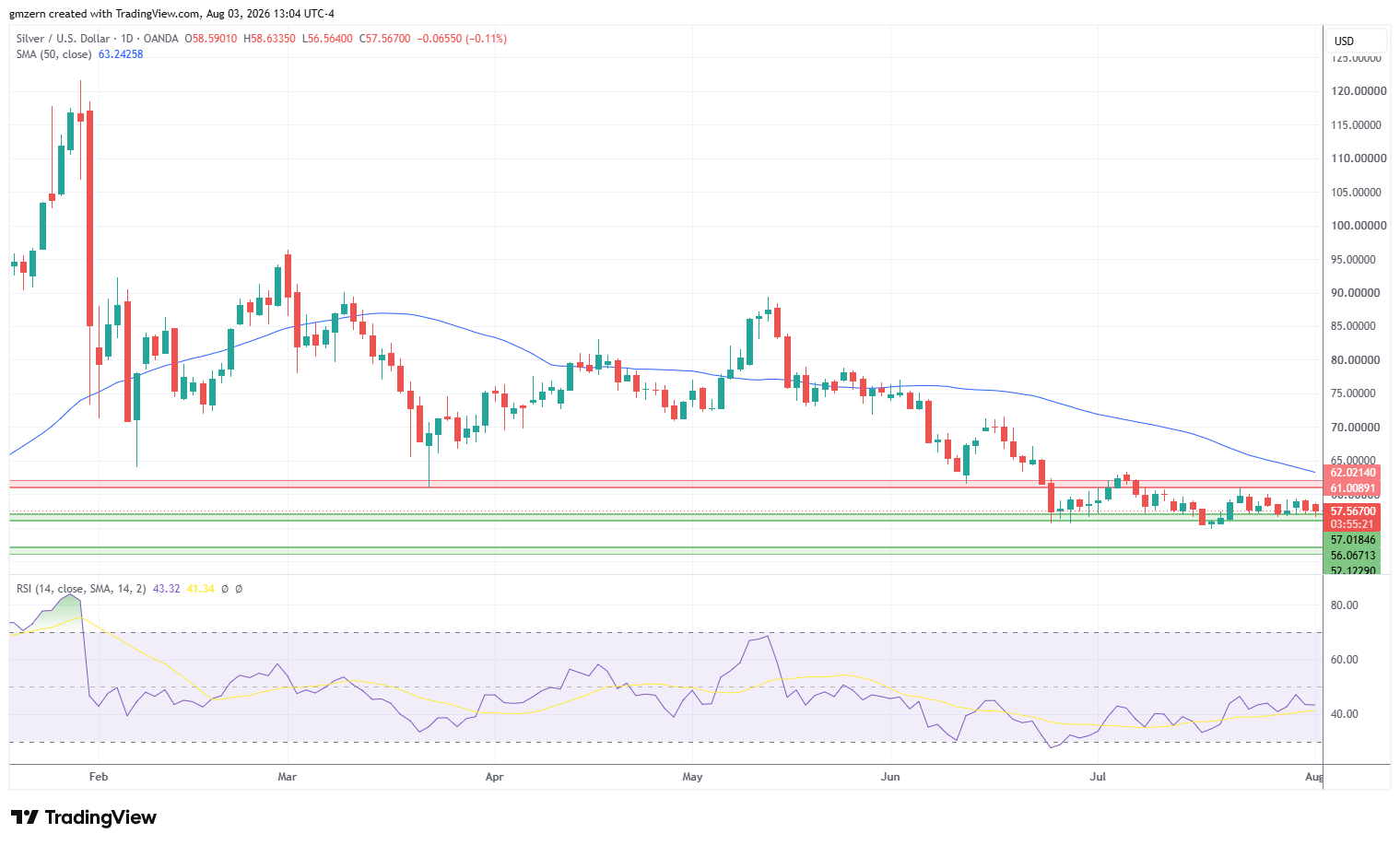 Silver 030826 Daily Chart