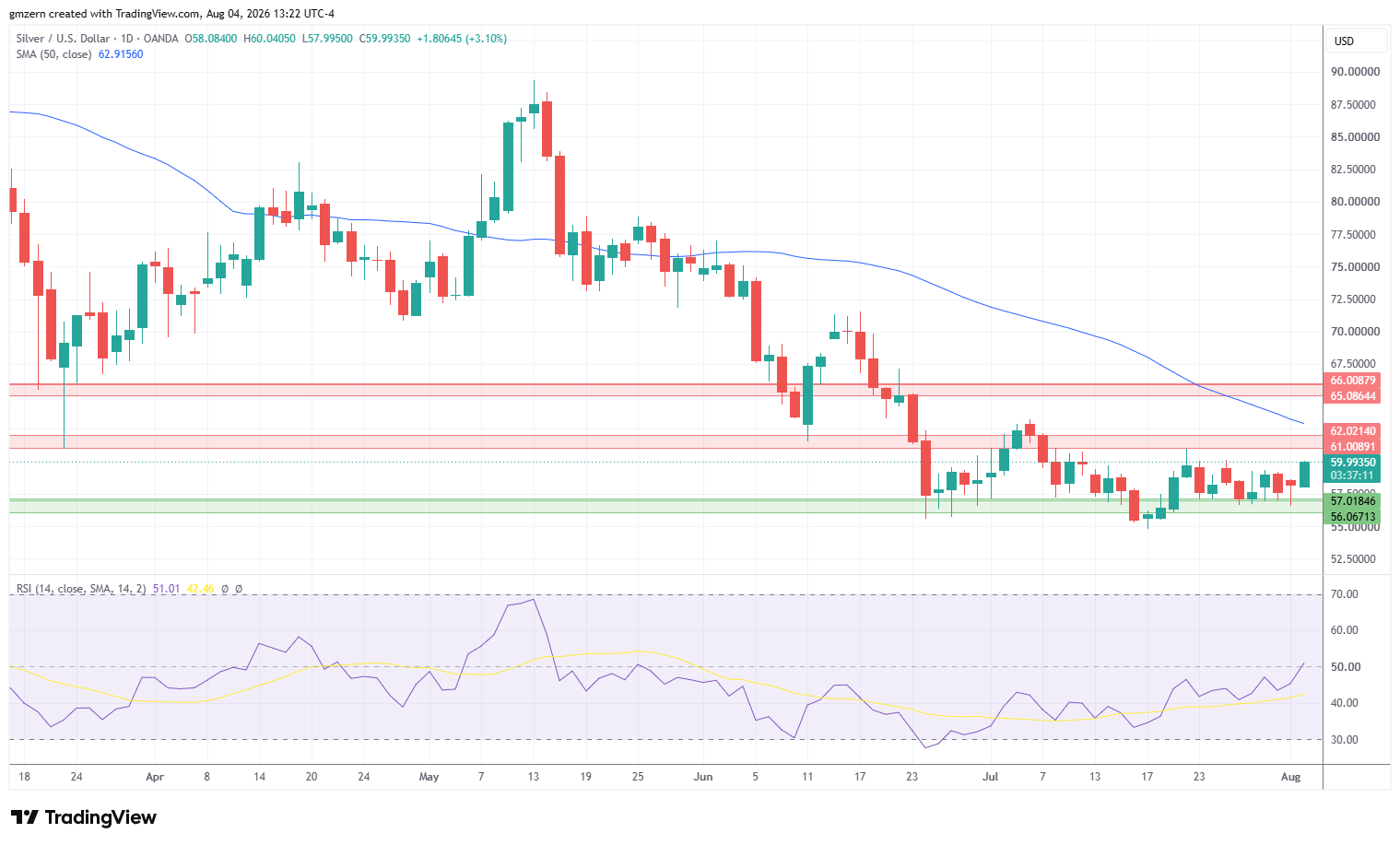 Silver 040826 Daily Chart