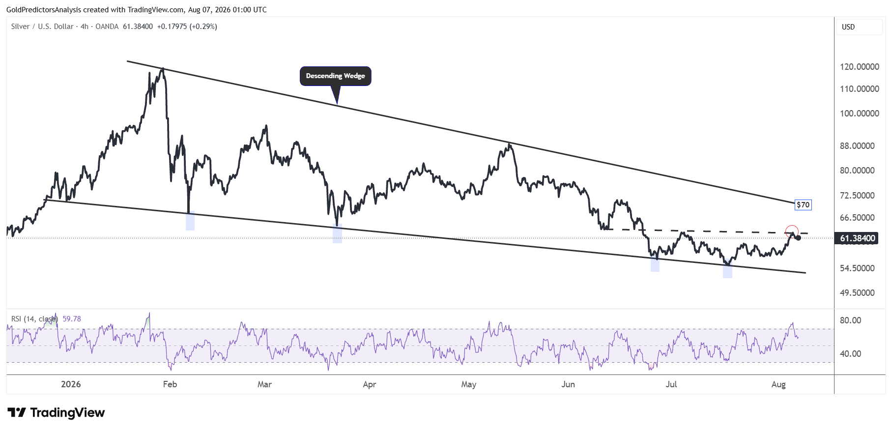 Silver 4 hour