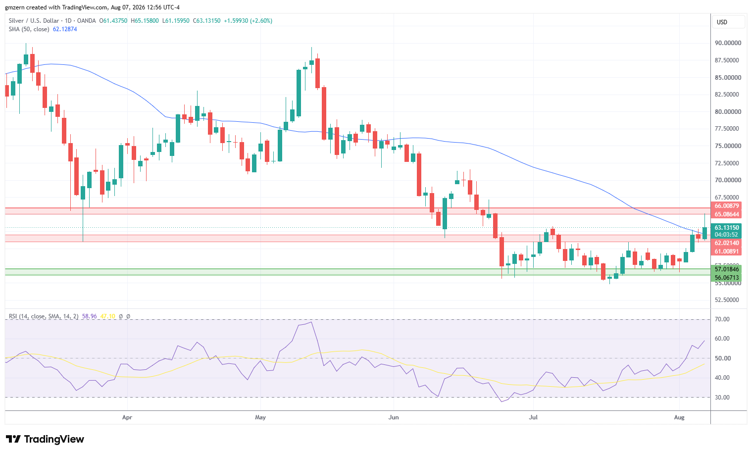 Silver 070826 Daily Chart