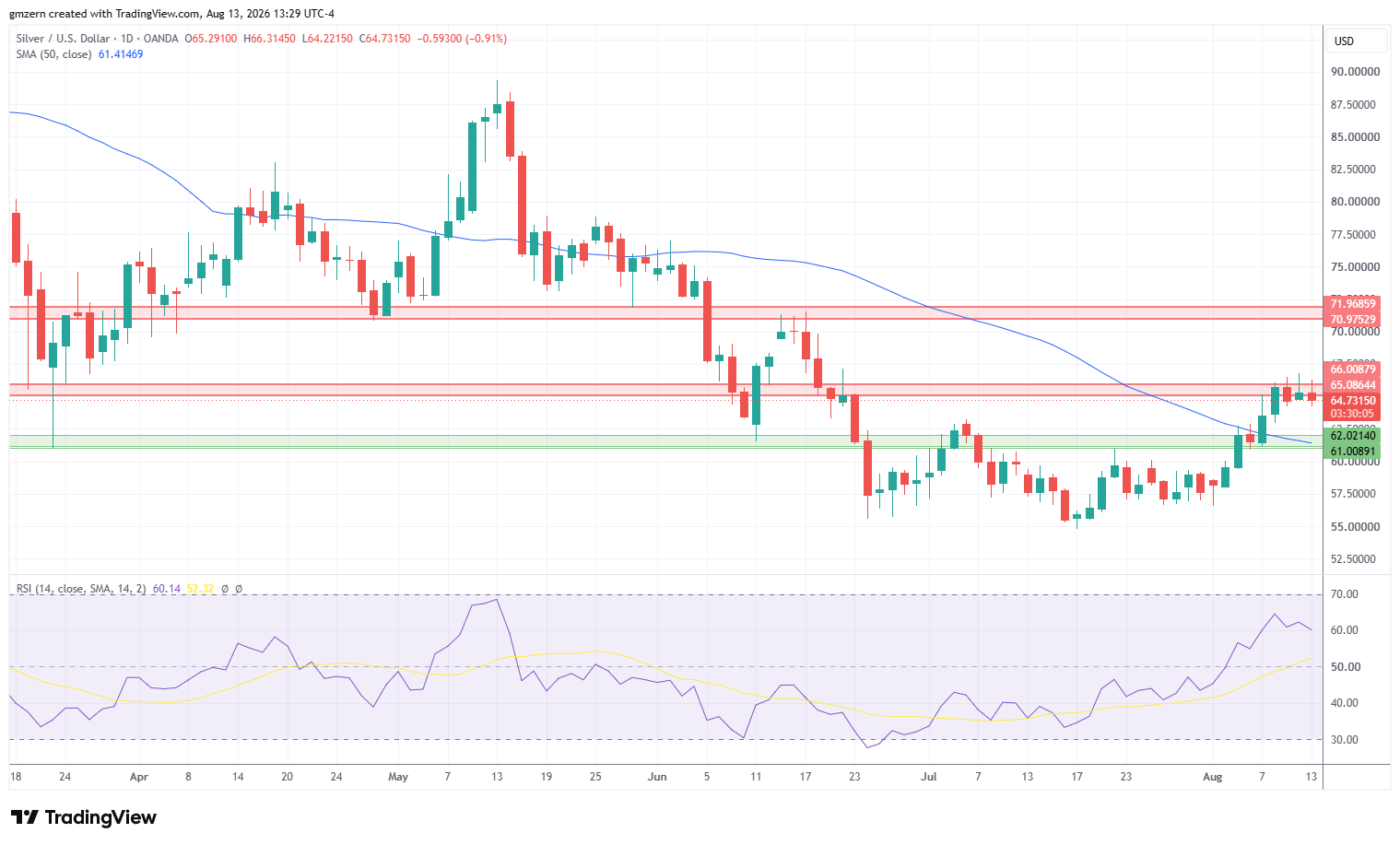 Silver 130826 Daily Chart