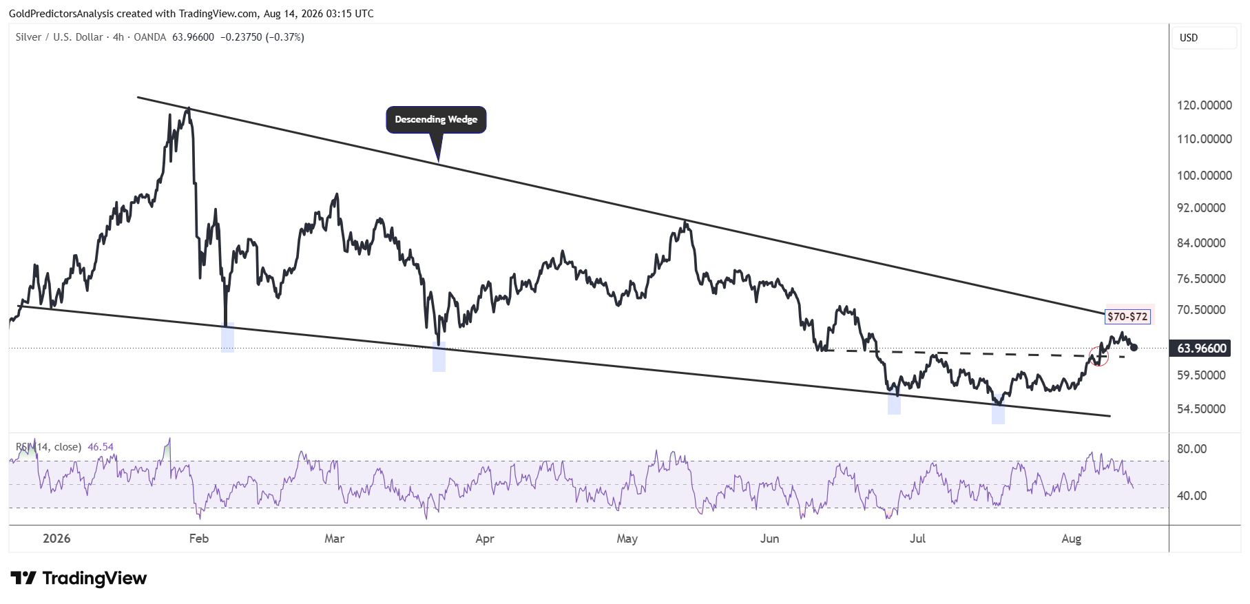 Silver 4 hour