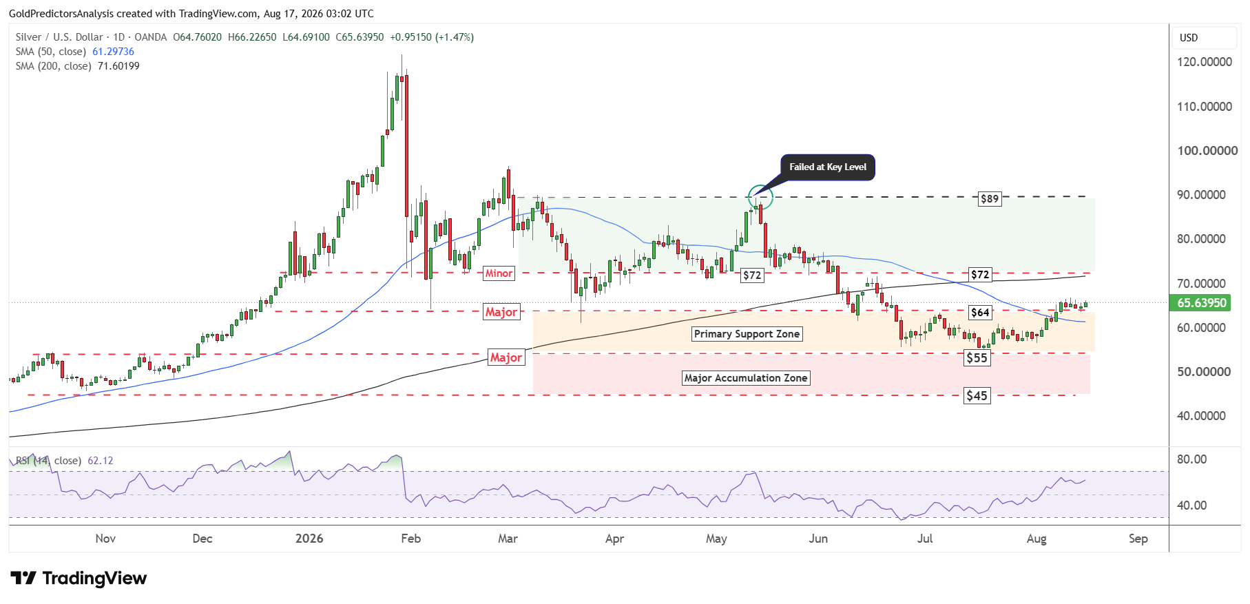 silver daily