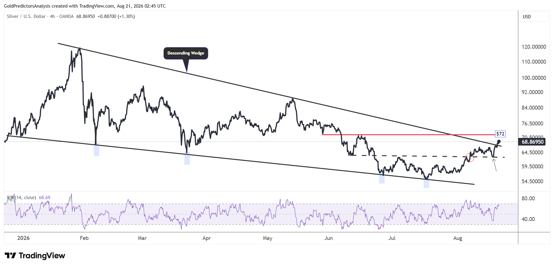 Silver 4 hour