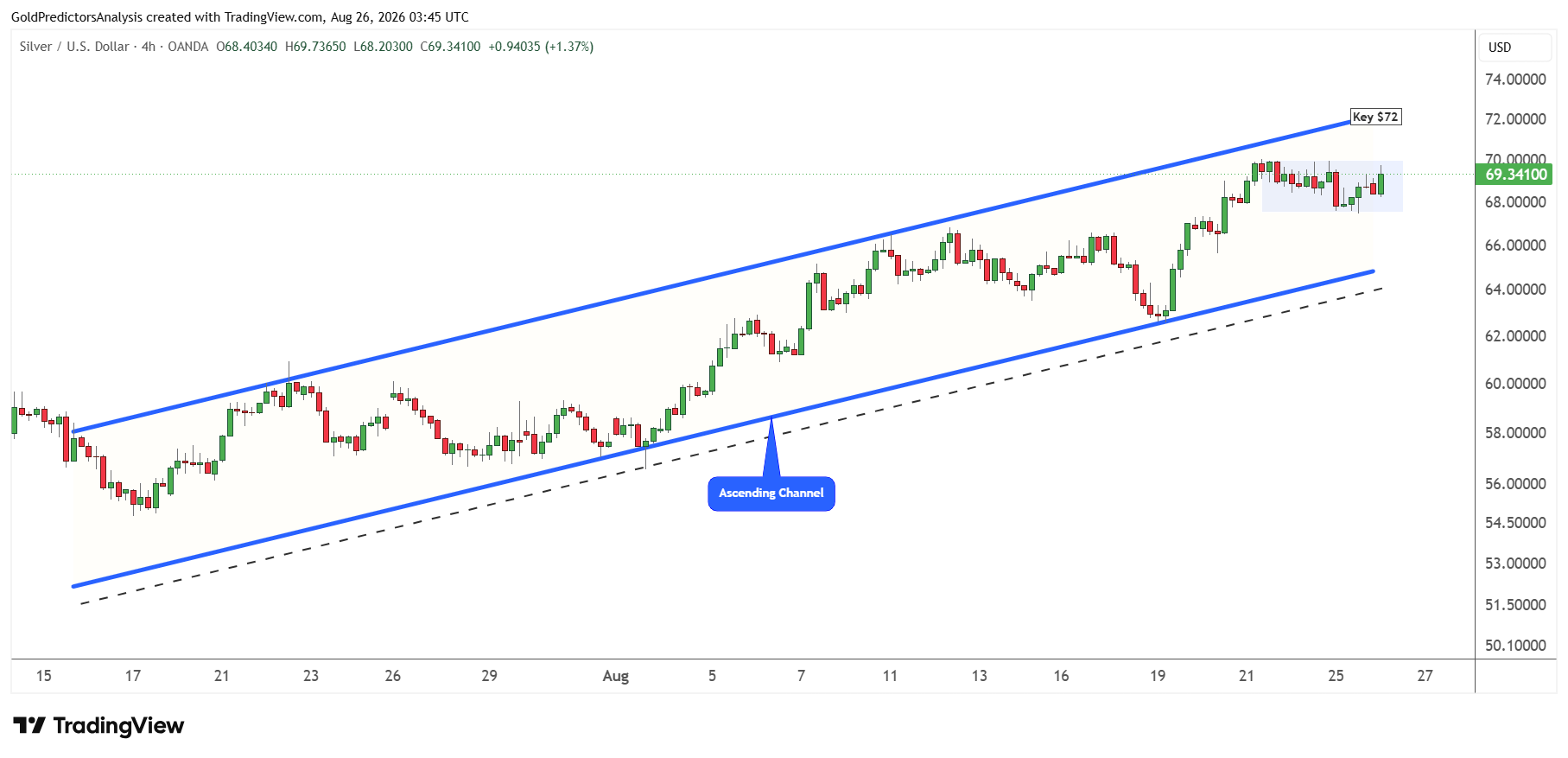 Silver 4 hour