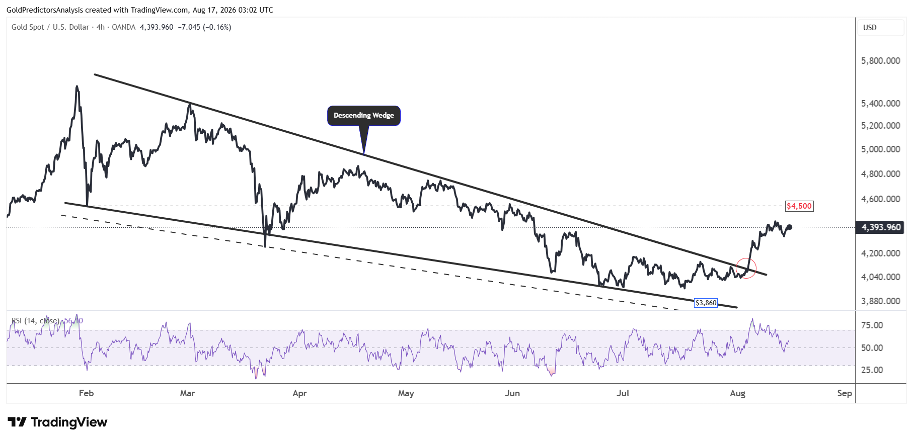 gold wedge