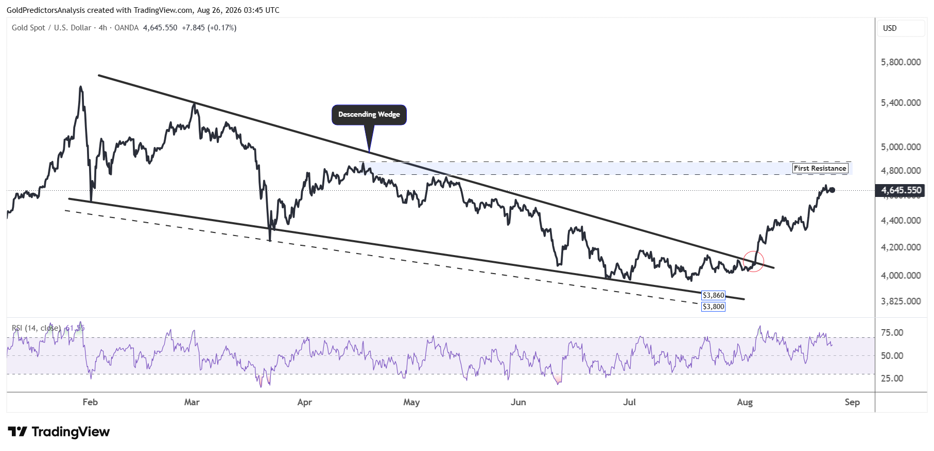 gold 4 hour