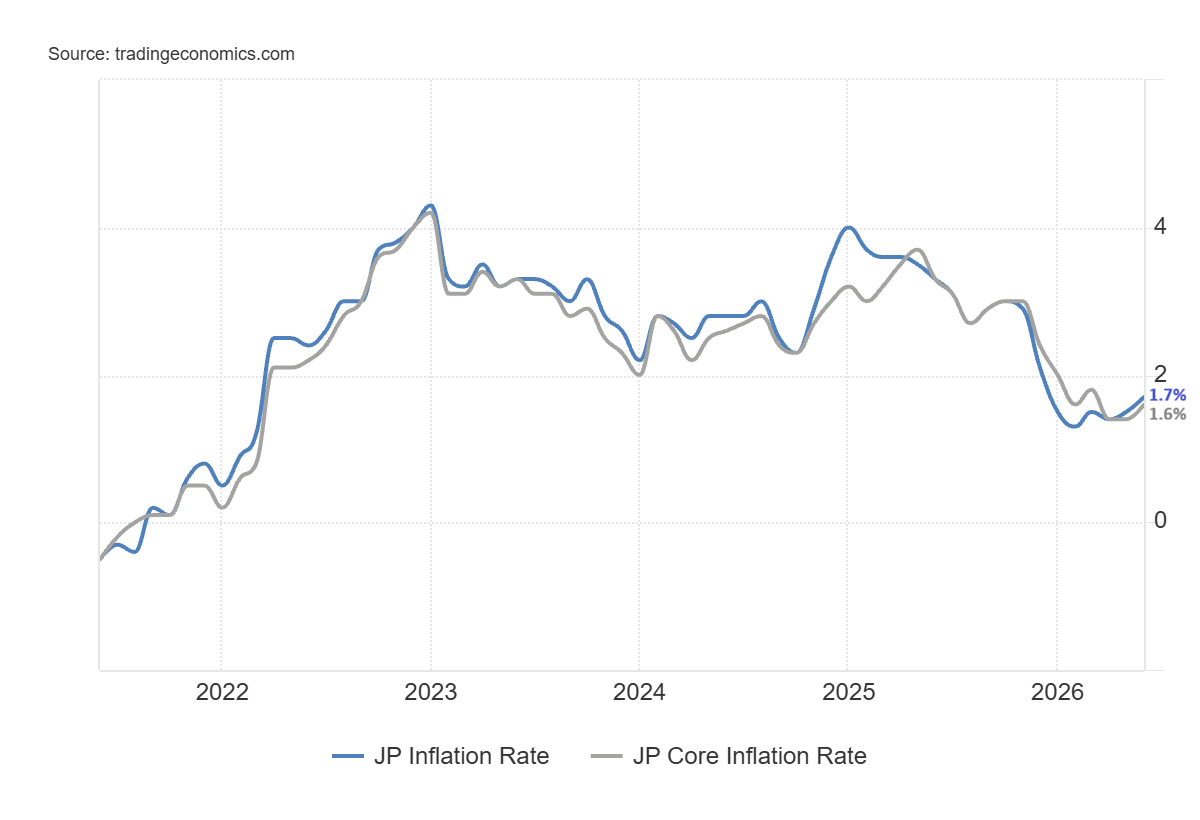 Japan inflation