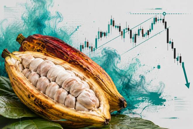 cocoa price action
