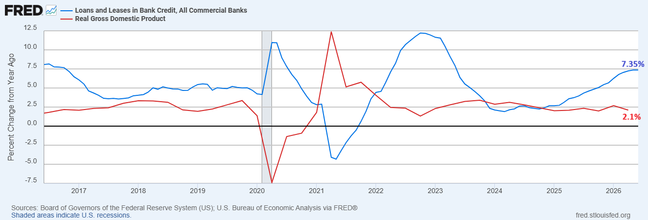monetary inflation
