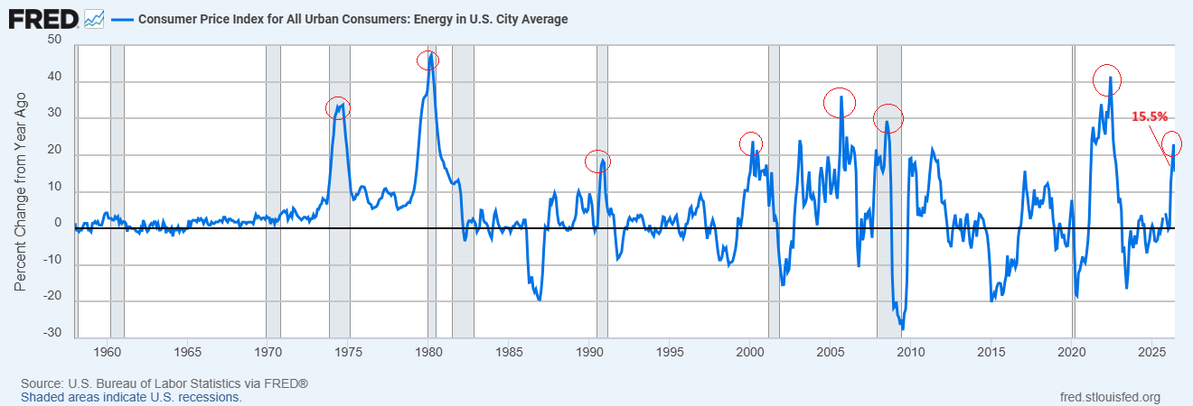 Energy inflation