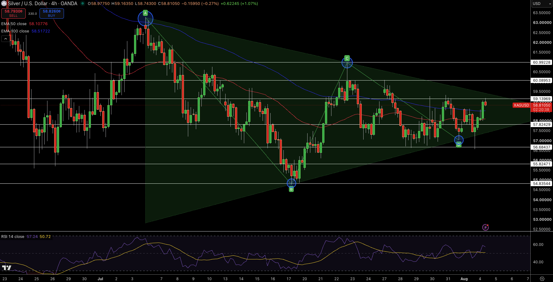 Silver – Chart