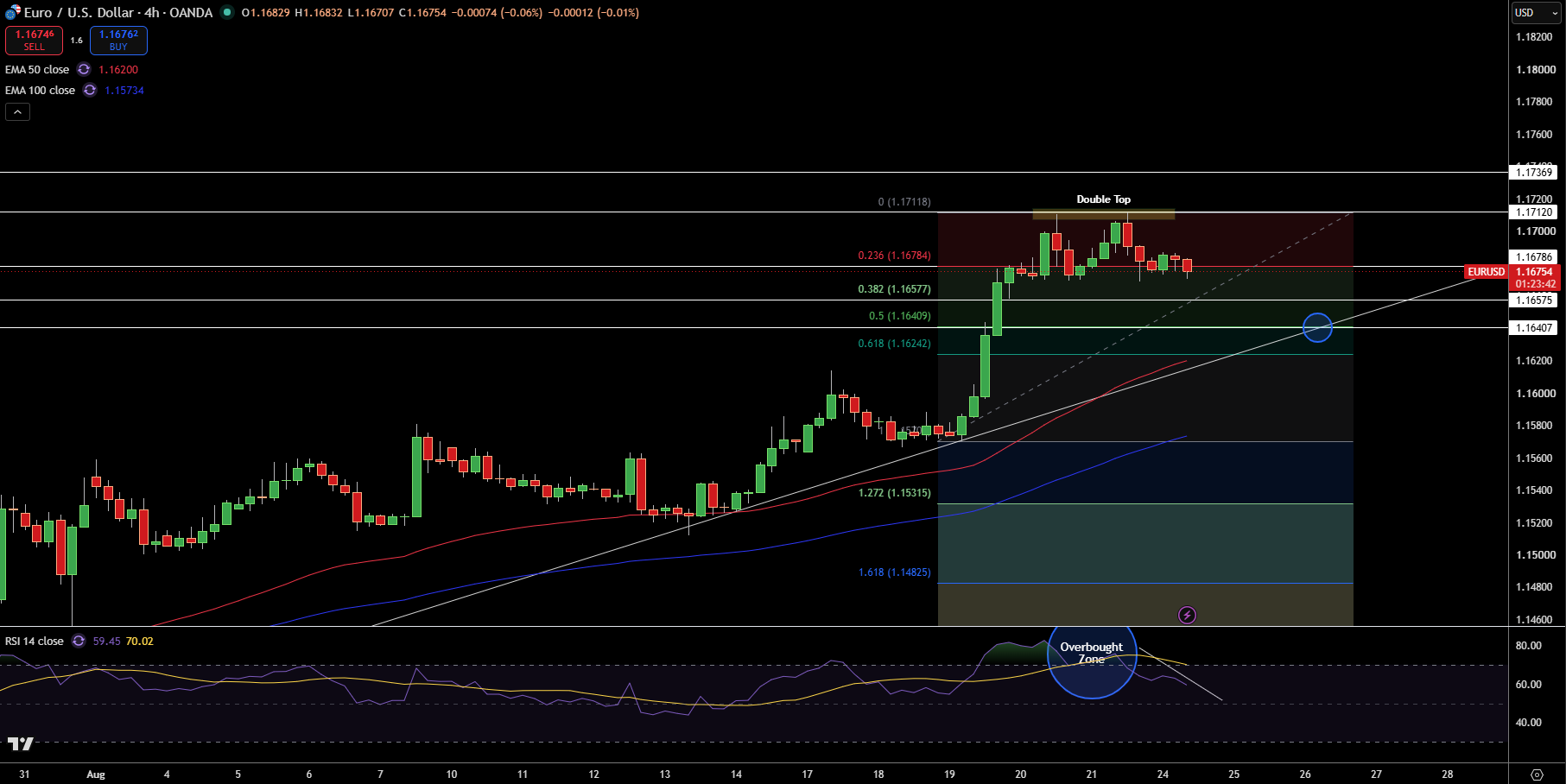 EUR/USD Price Chart - Source: Tradingview