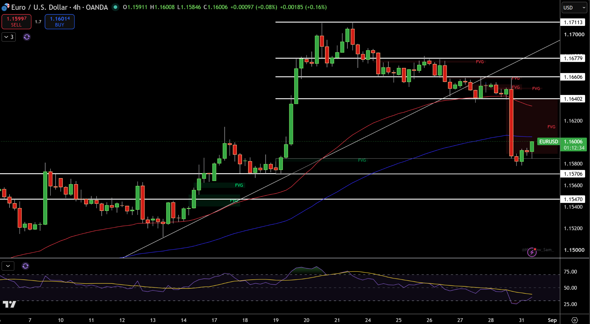 EUR/USD Price Chart - Source: Tradingview