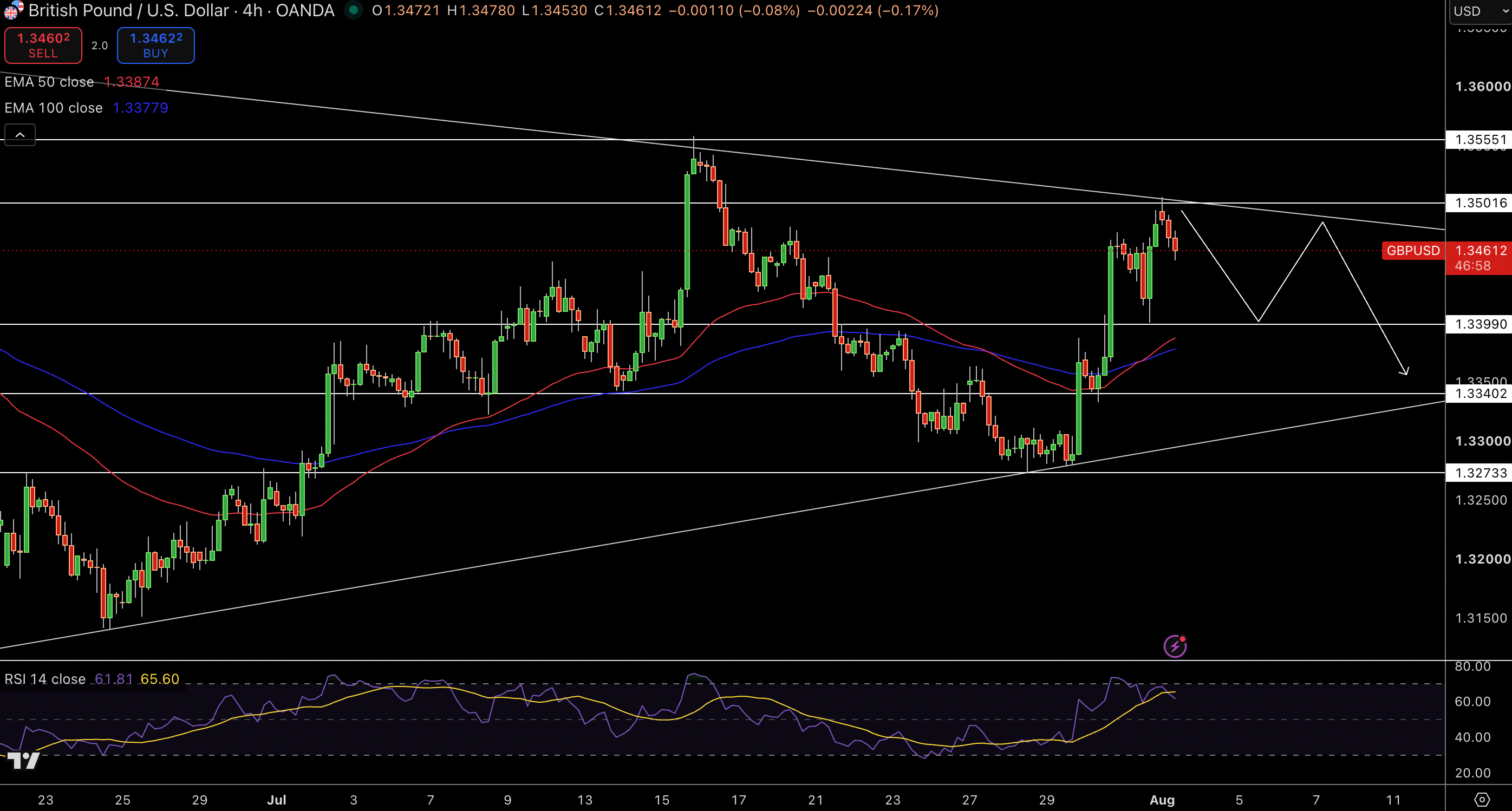 GBP/USD Price Chart - Source: Tradingview