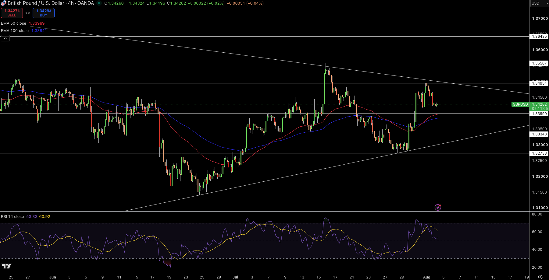 GBP/USD Price Chart - Source: Tradingview