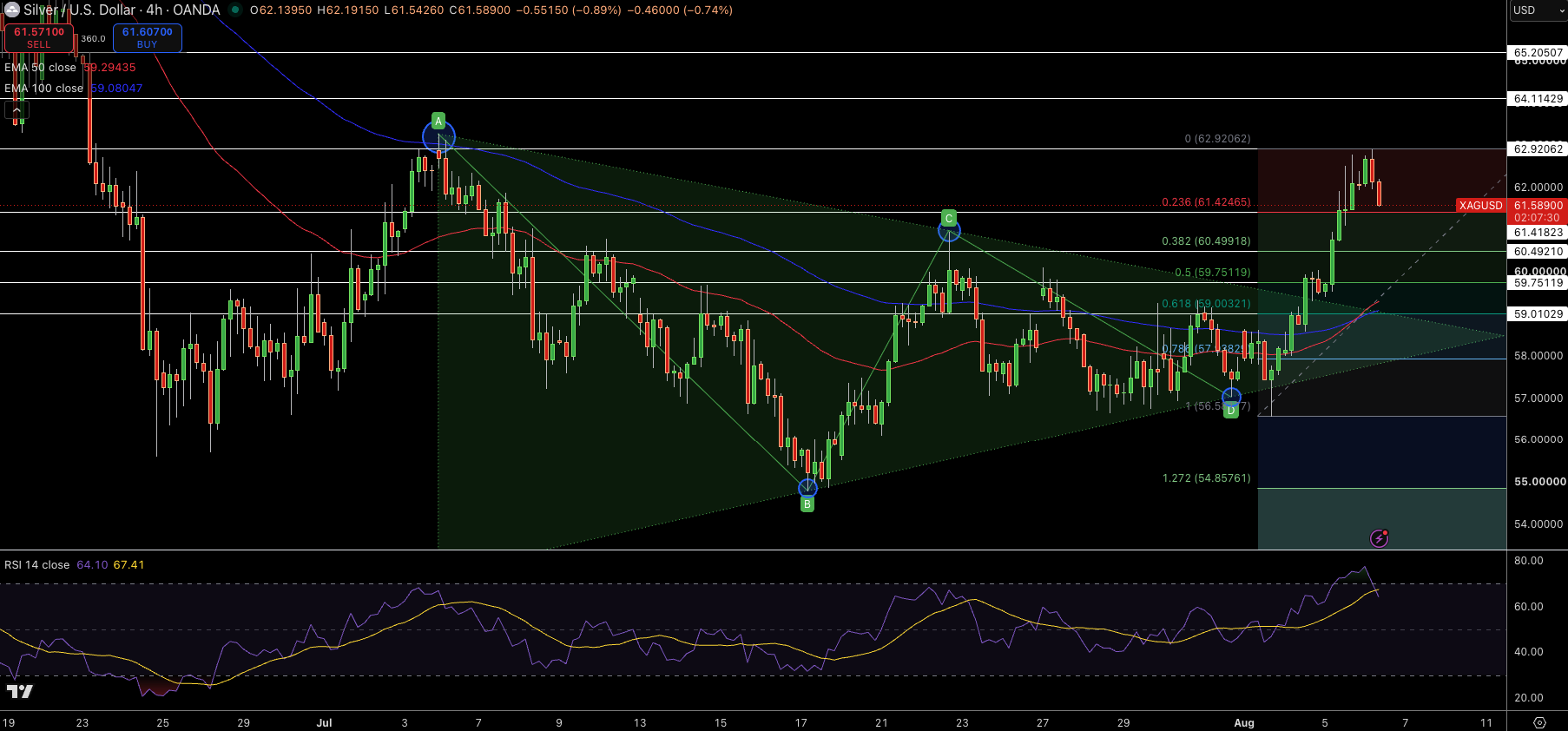 Silver – Chart