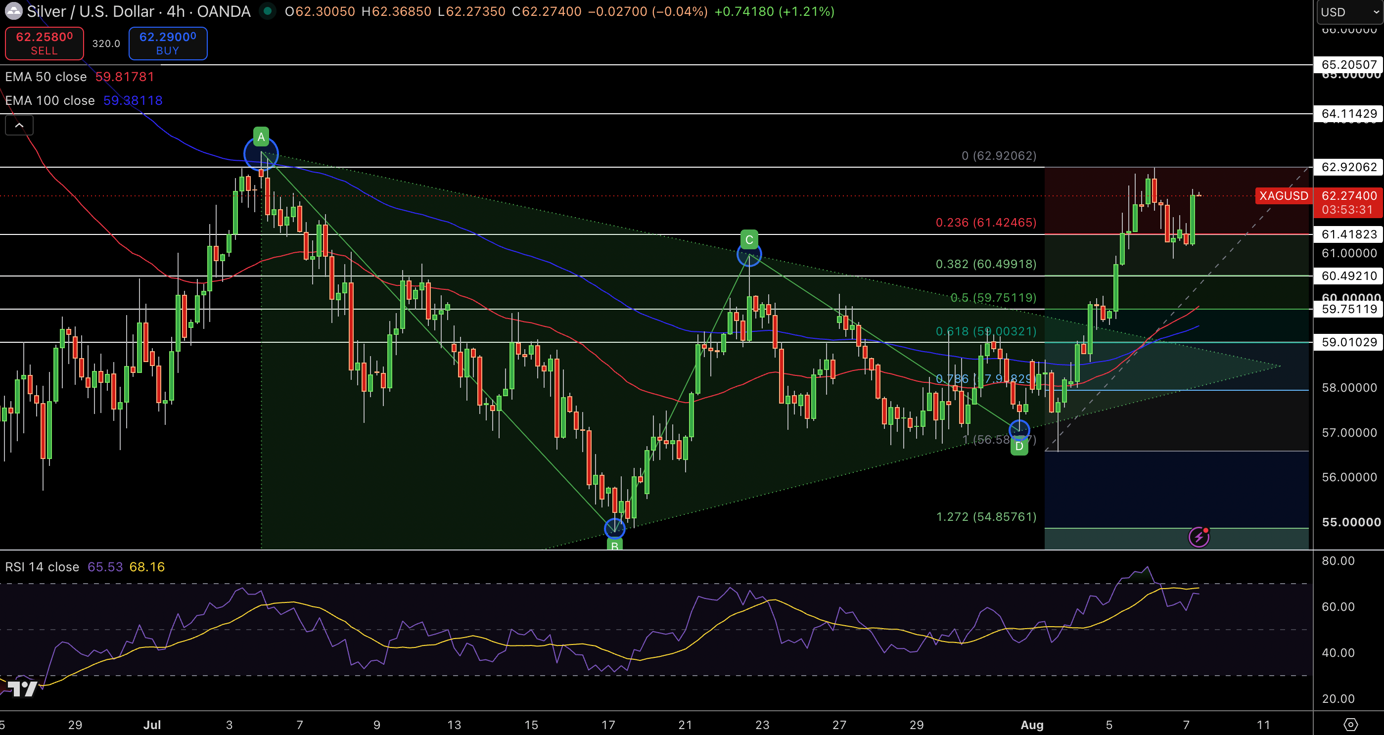 Silver – Chart
