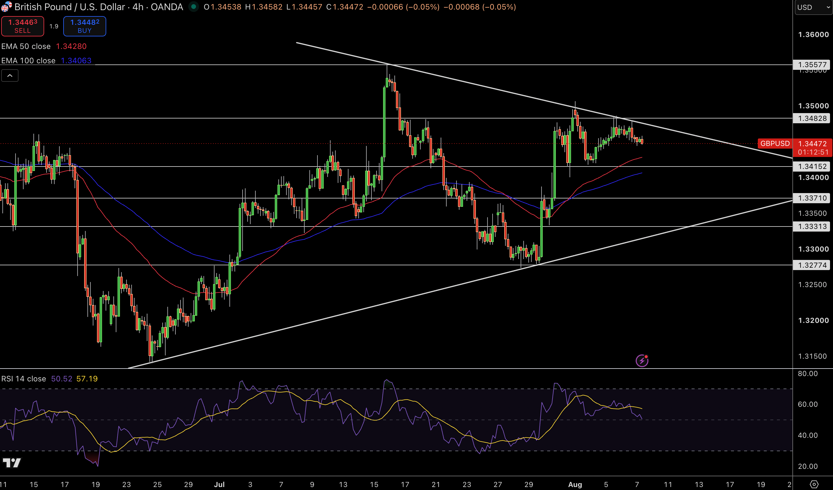 GBP/USD Price Chart - Source: Tradingview