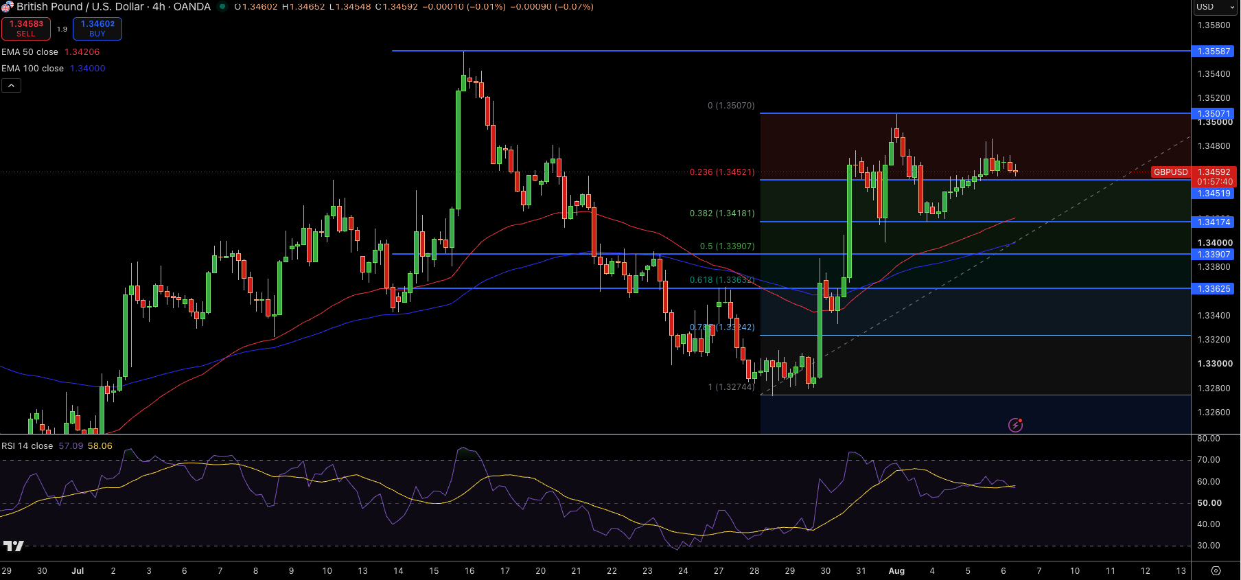 GBP/USD Price Chart - Source: Tradingview