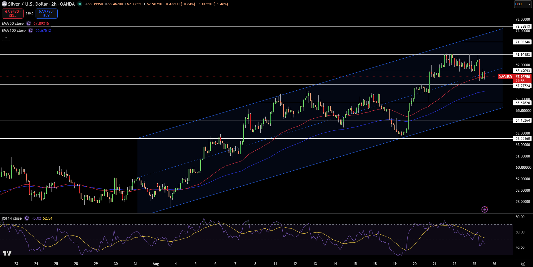 Silver – Chart