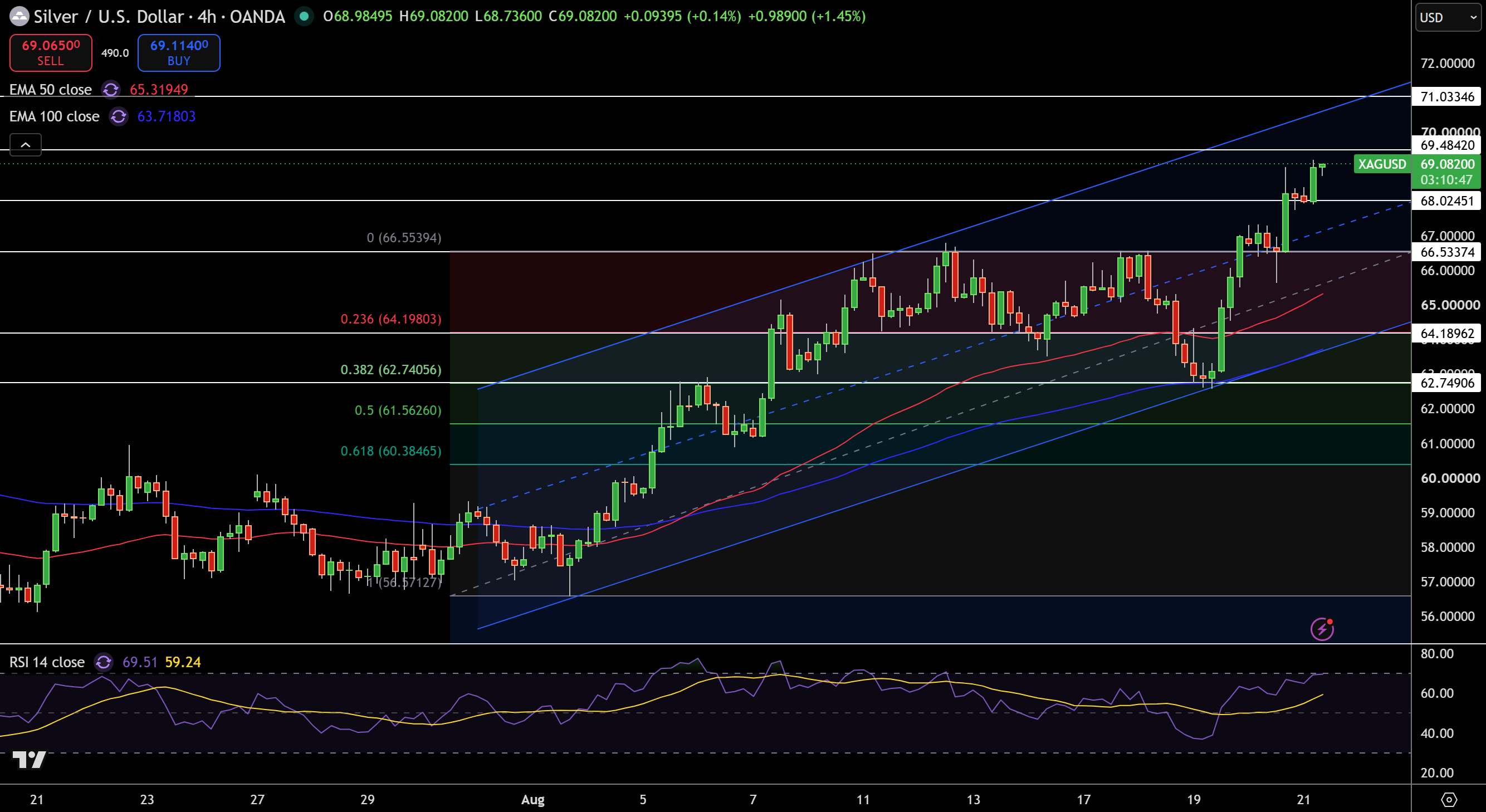 Silver – Chart