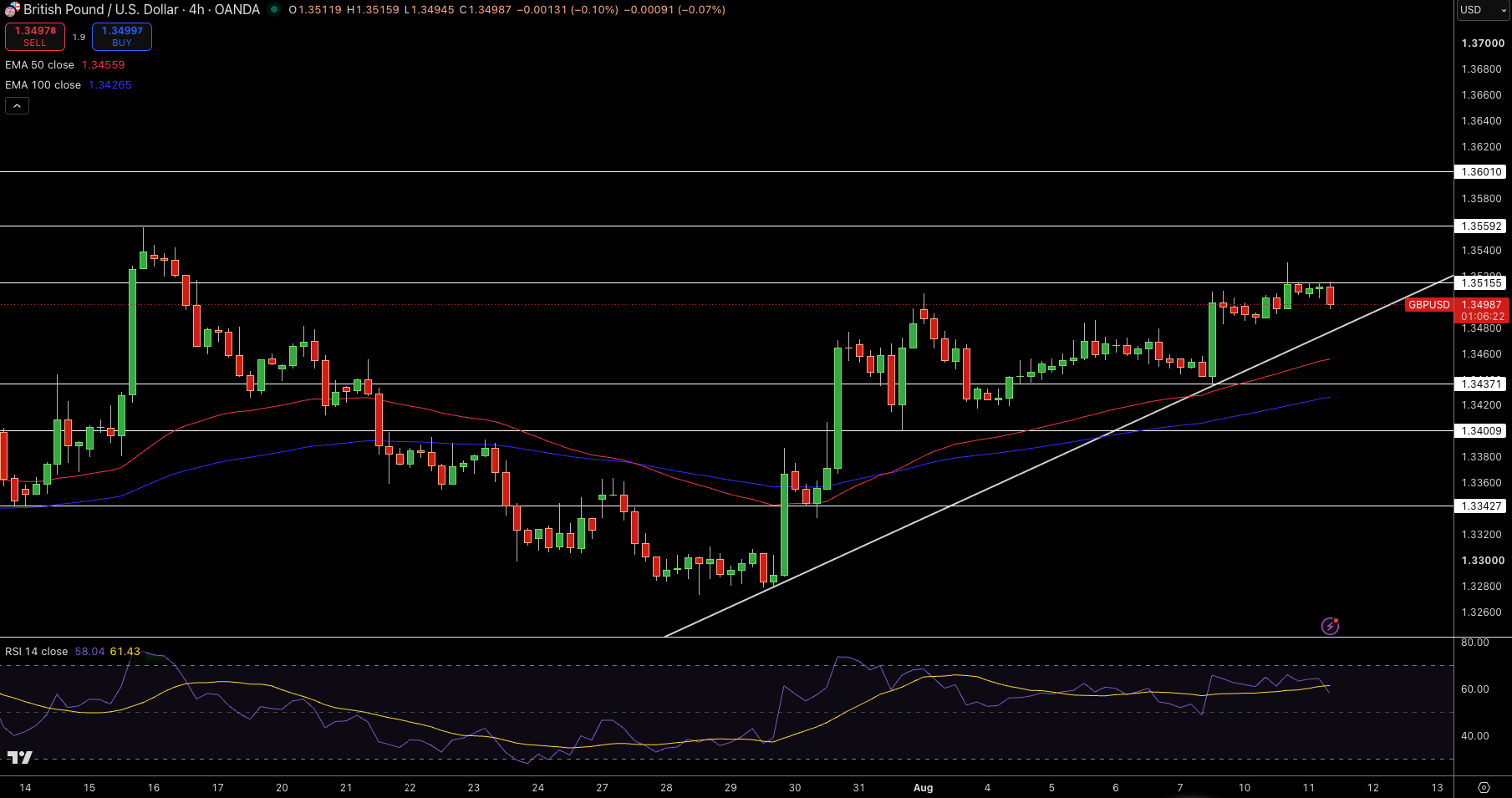 GBP/USD Price Chart - Source: Tradingview