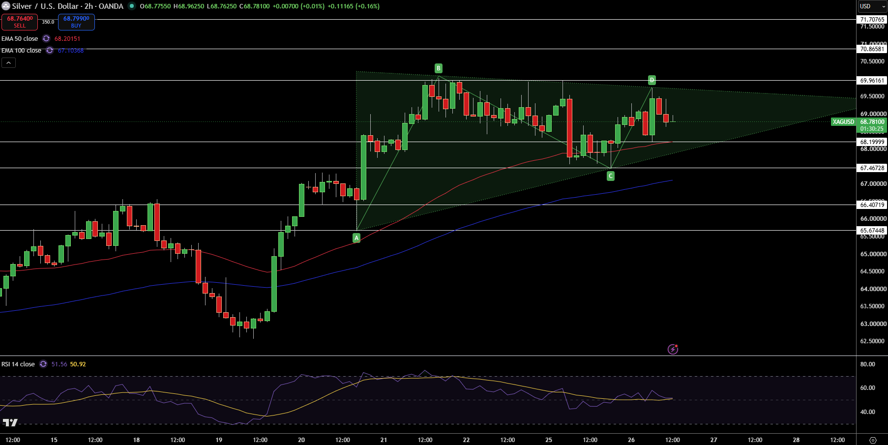 Silver – Chart