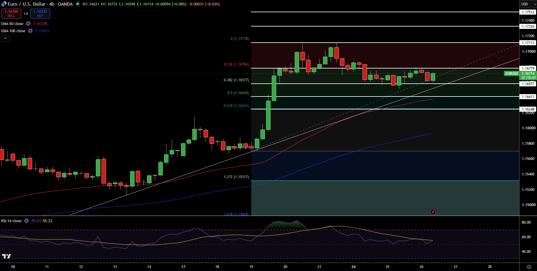 EUR/USD Price Chart - Source: Tradingview