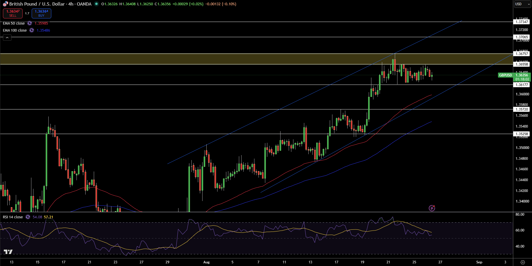 GBP/USD Price Chart - Source: Tradingview