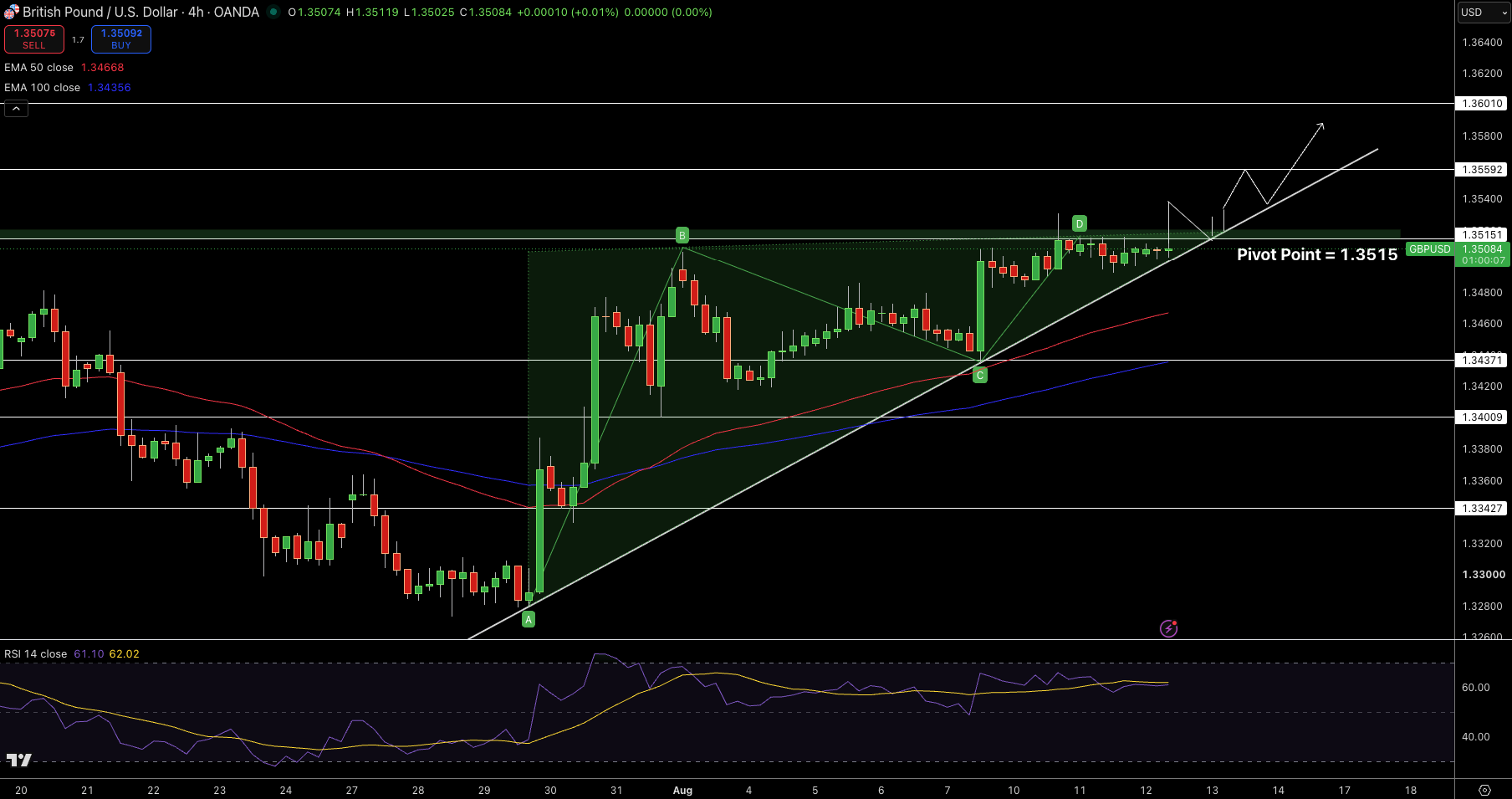 GBP/USD Price Chart - Source: Tradingview
