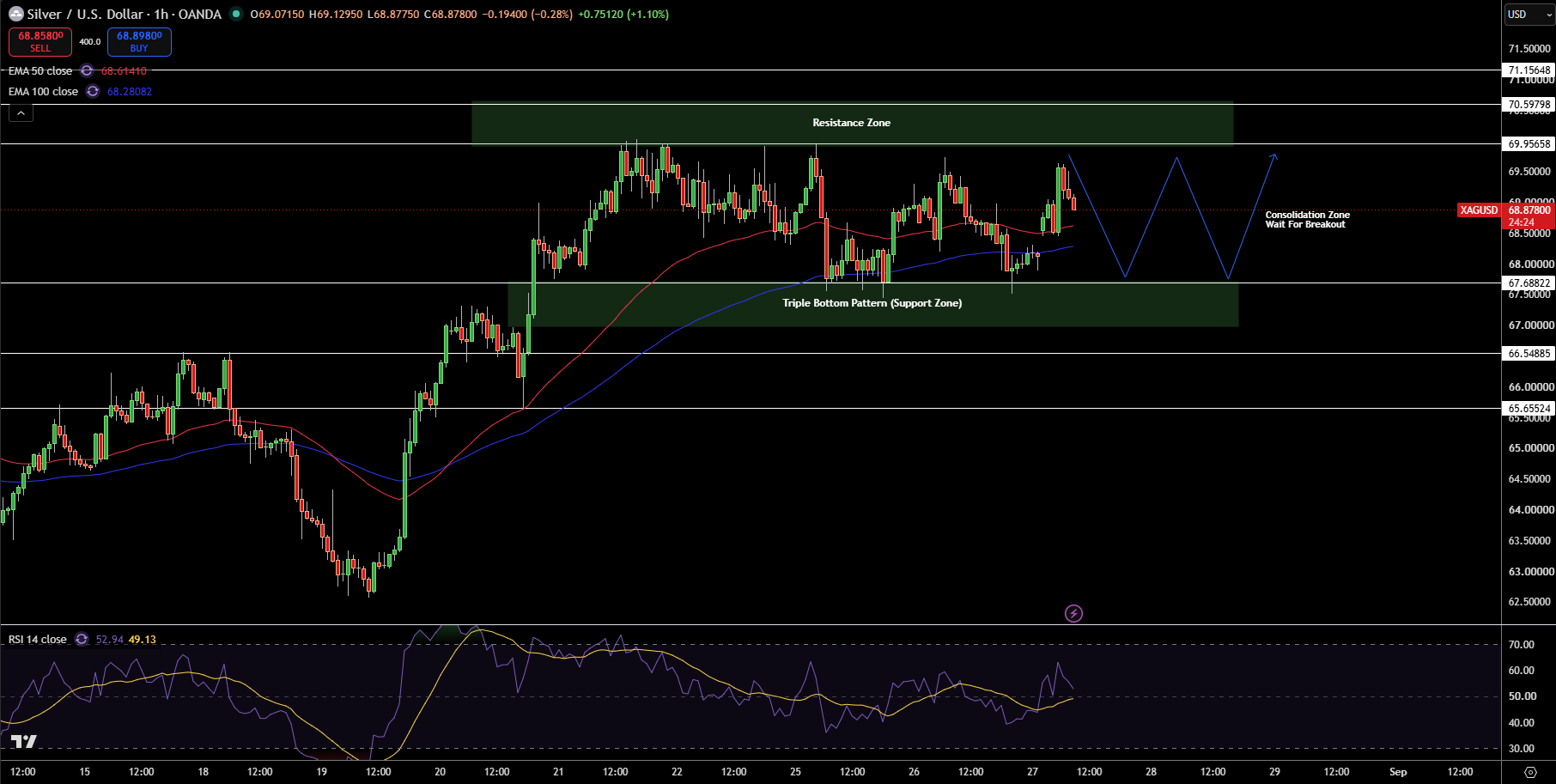 Silver – Chart
