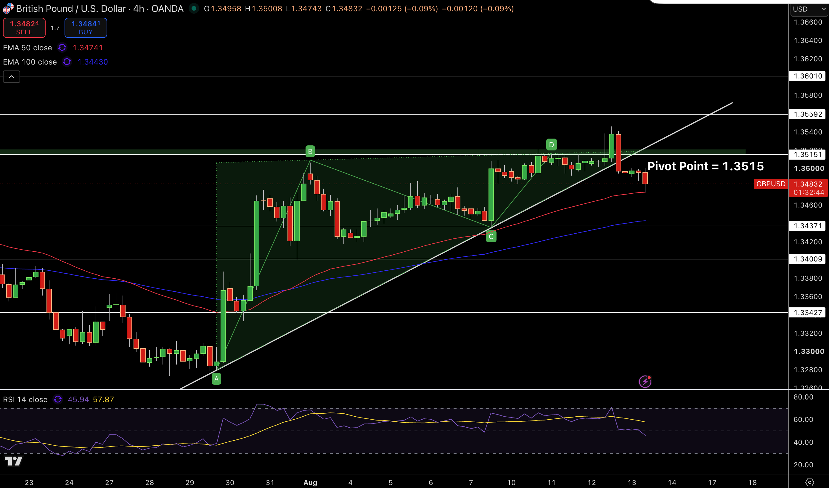 GBP/USD Price Chart - Source: Tradingview