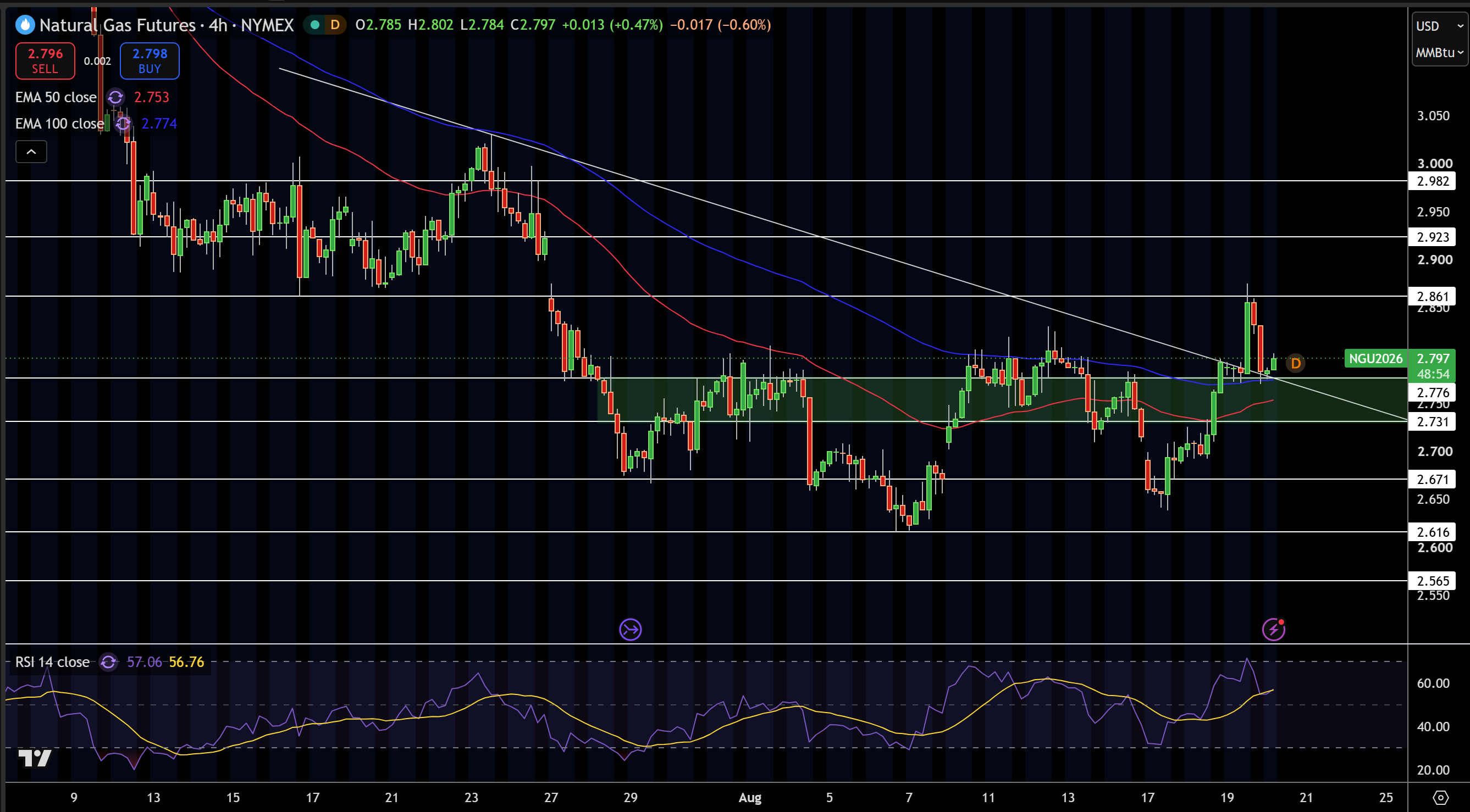 Natural Gas (NG) Price Chart