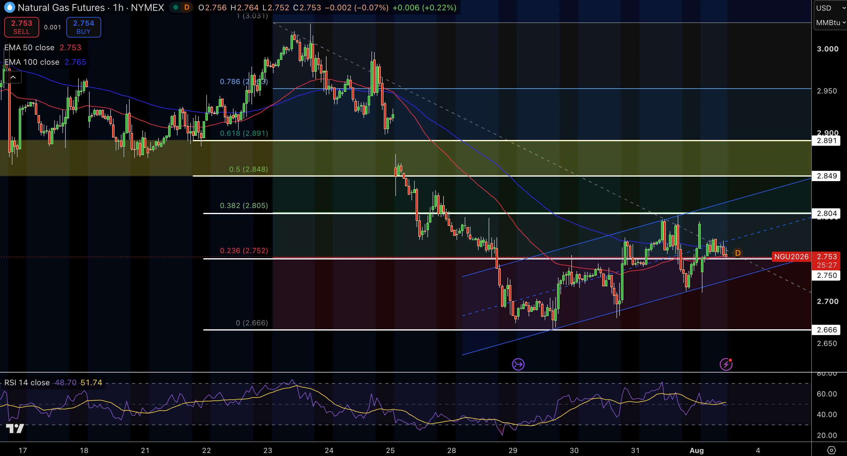 Natural Gas (NG) Price Chart