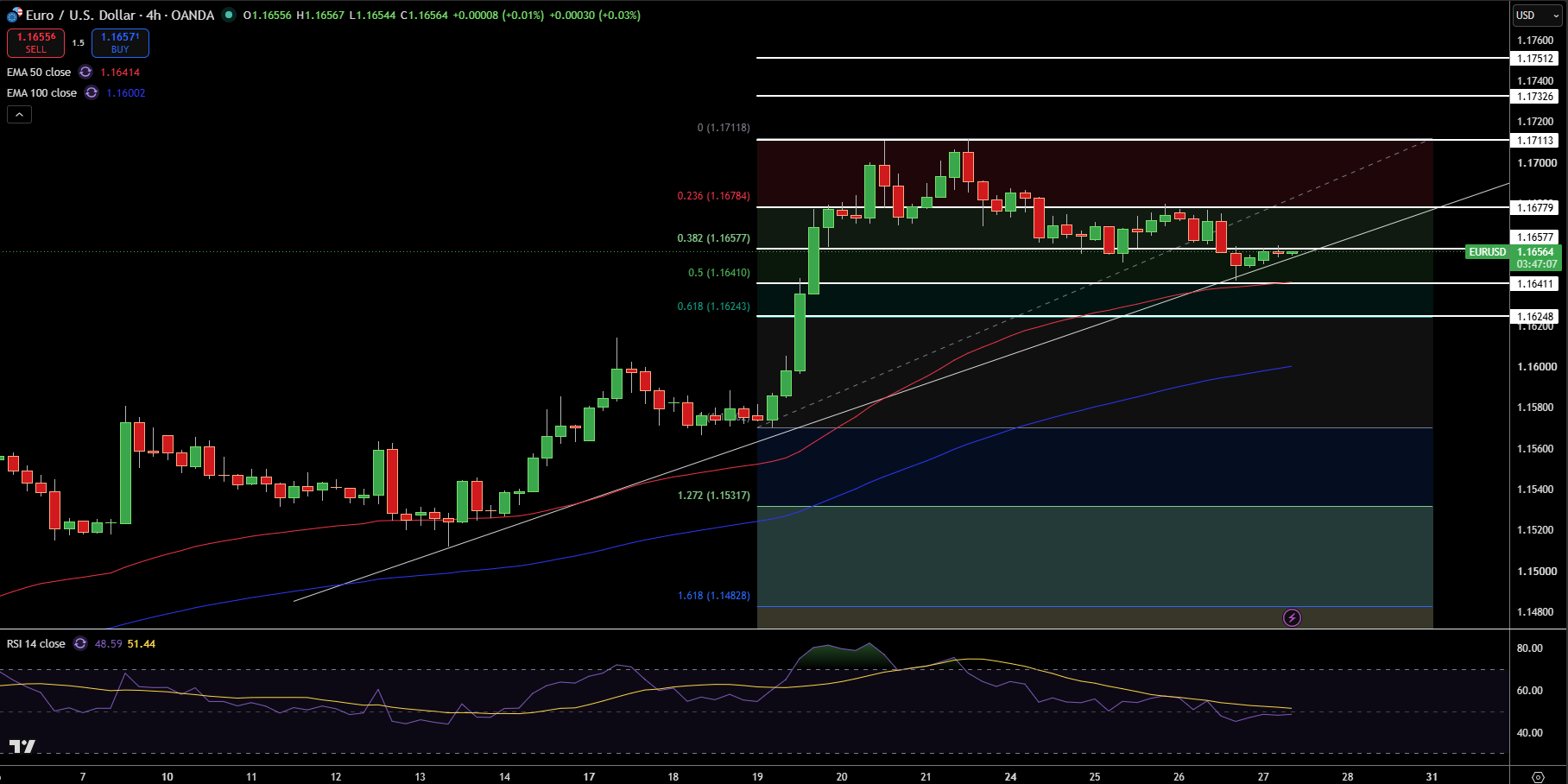 EUR/USD Price Chart - Source: Tradingview