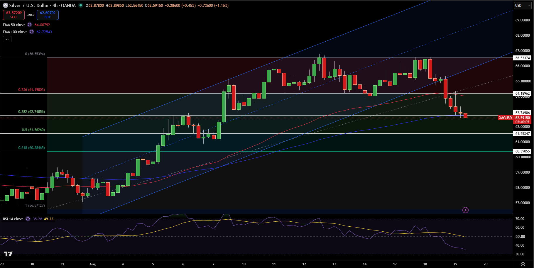 Silver – Chart