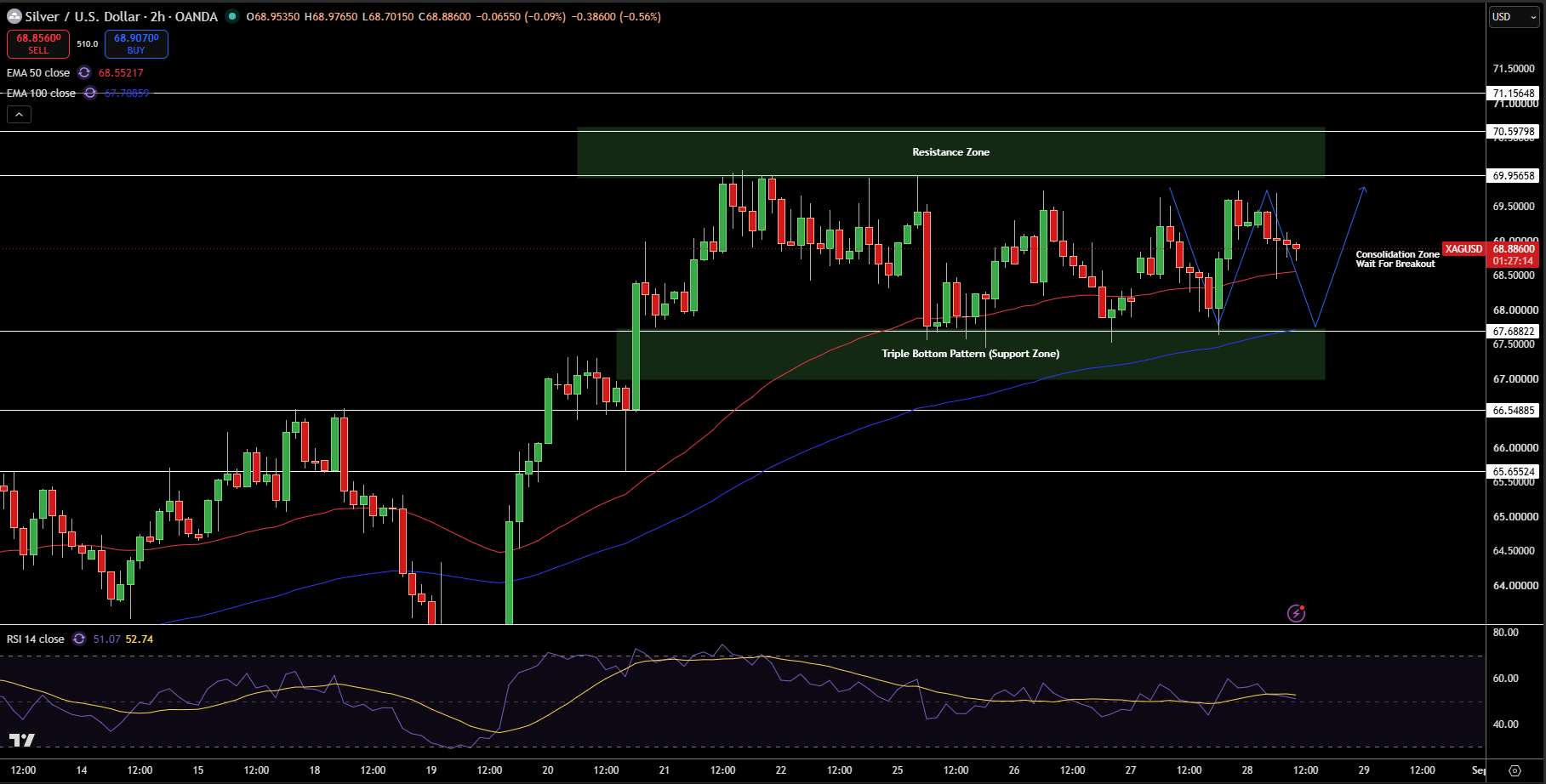 Silver – Chart
