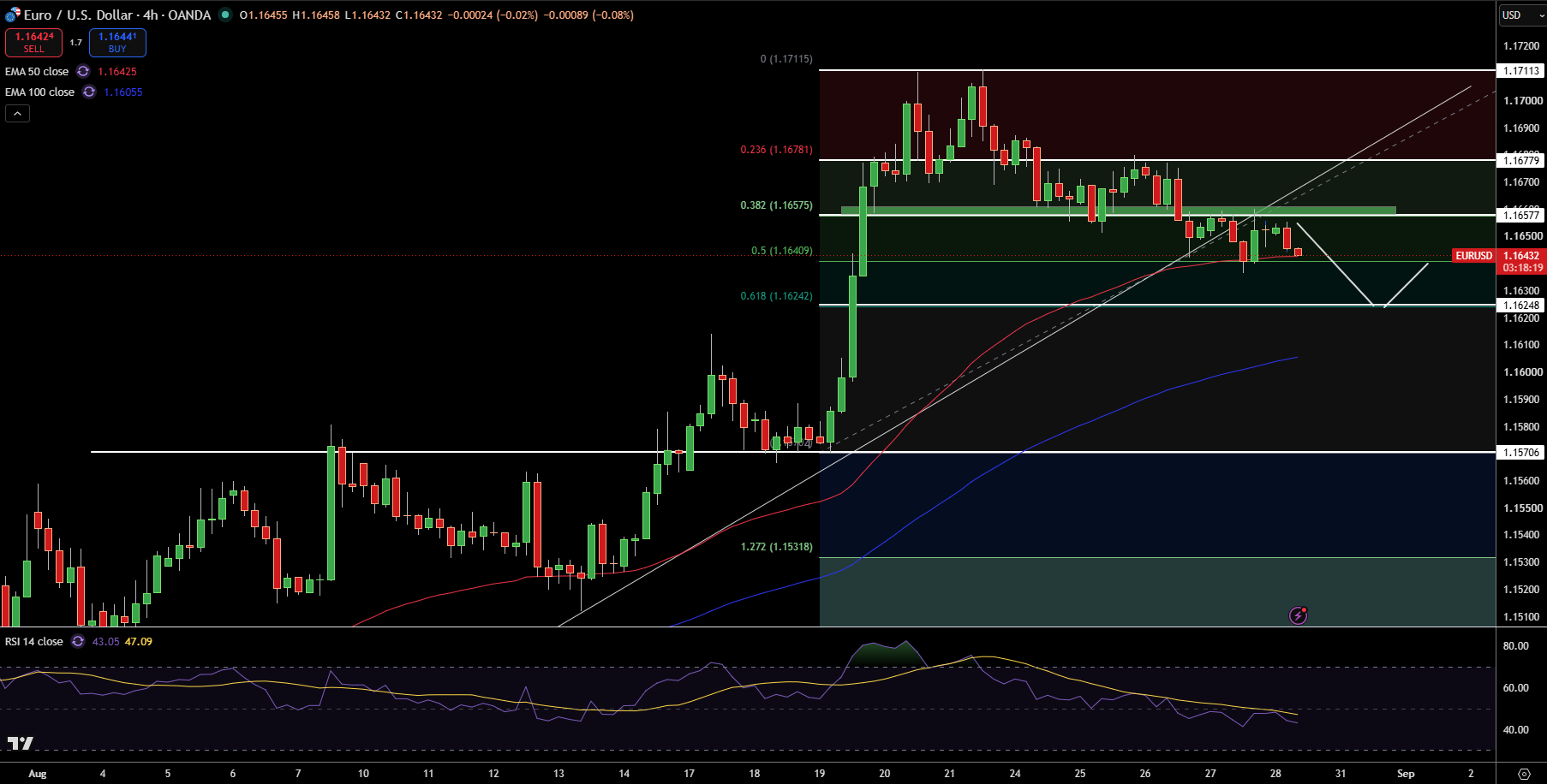 EUR/USD Price Chart - Source: Tradingview