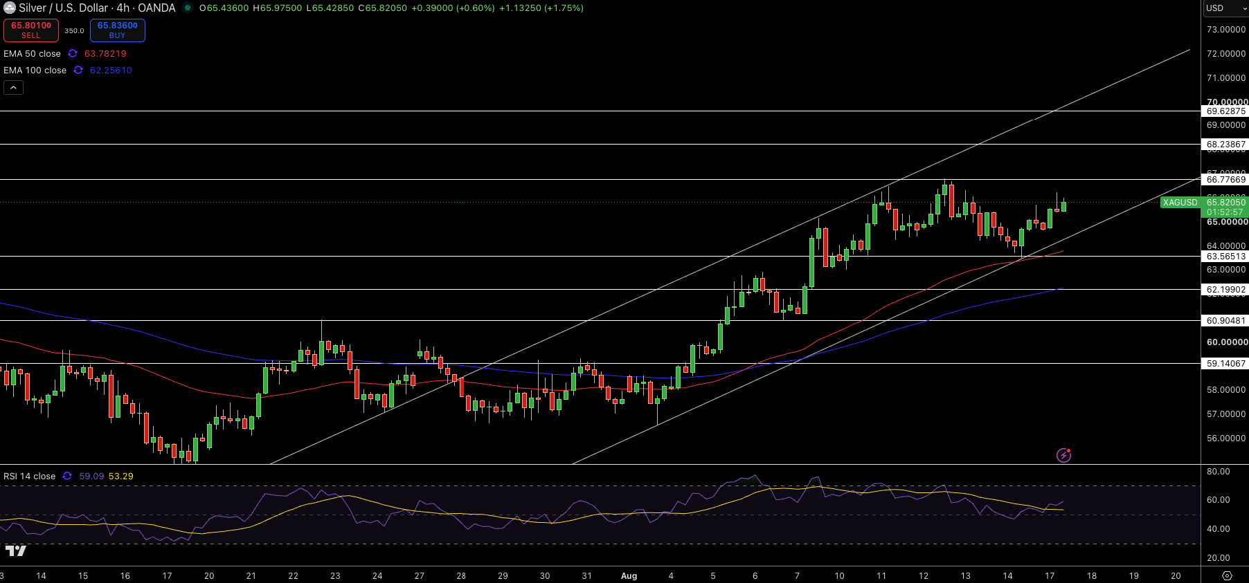 Silver – Chart