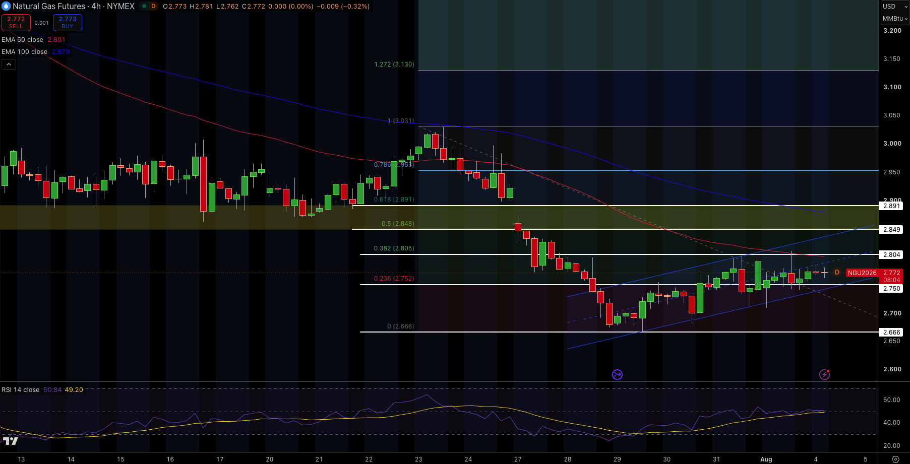 Natural Gas (NG) Price Chart