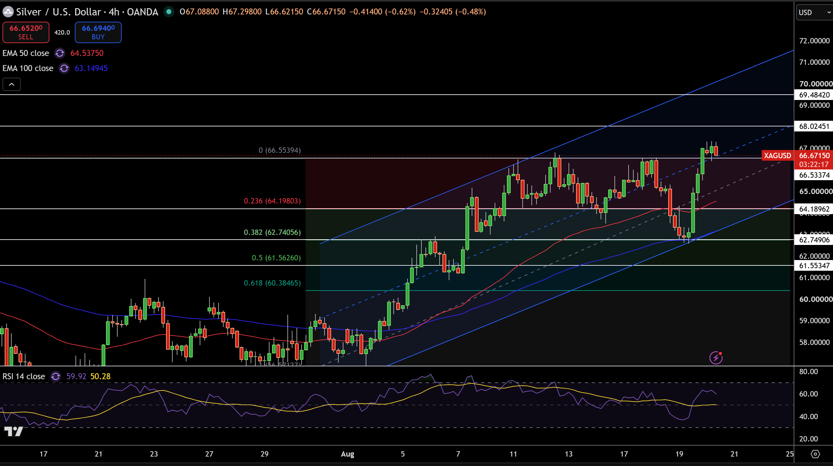 Silver – Chart