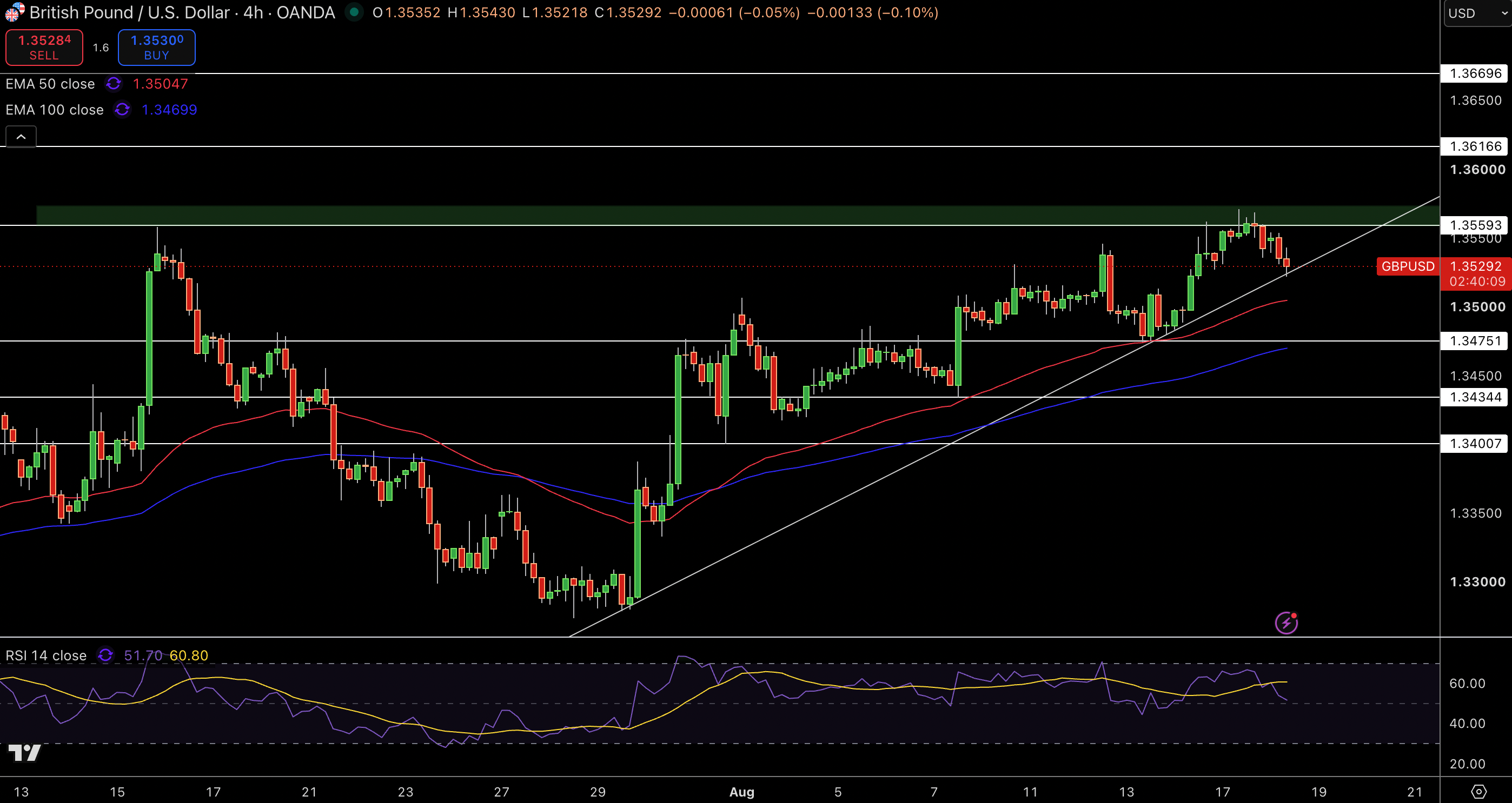 GBP/USD Price Chart - Source: Tradingview