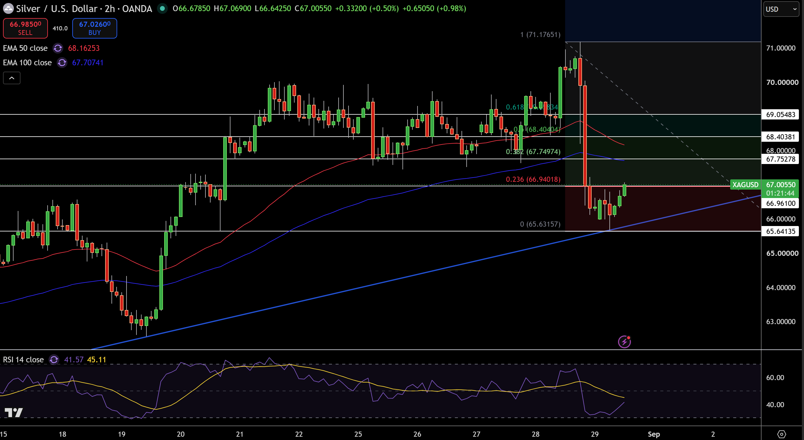 Silver – Chart