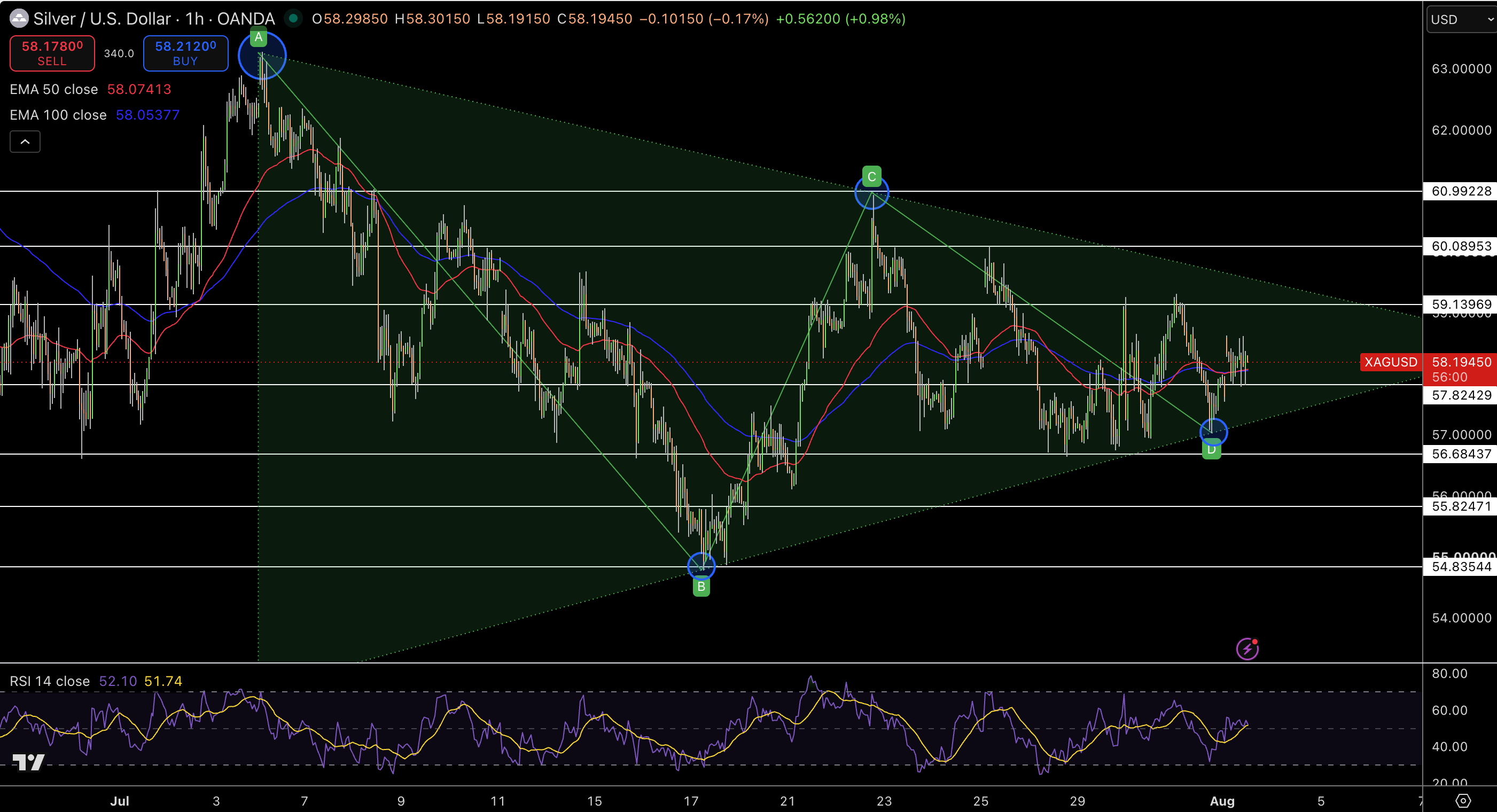 Silver – Chart