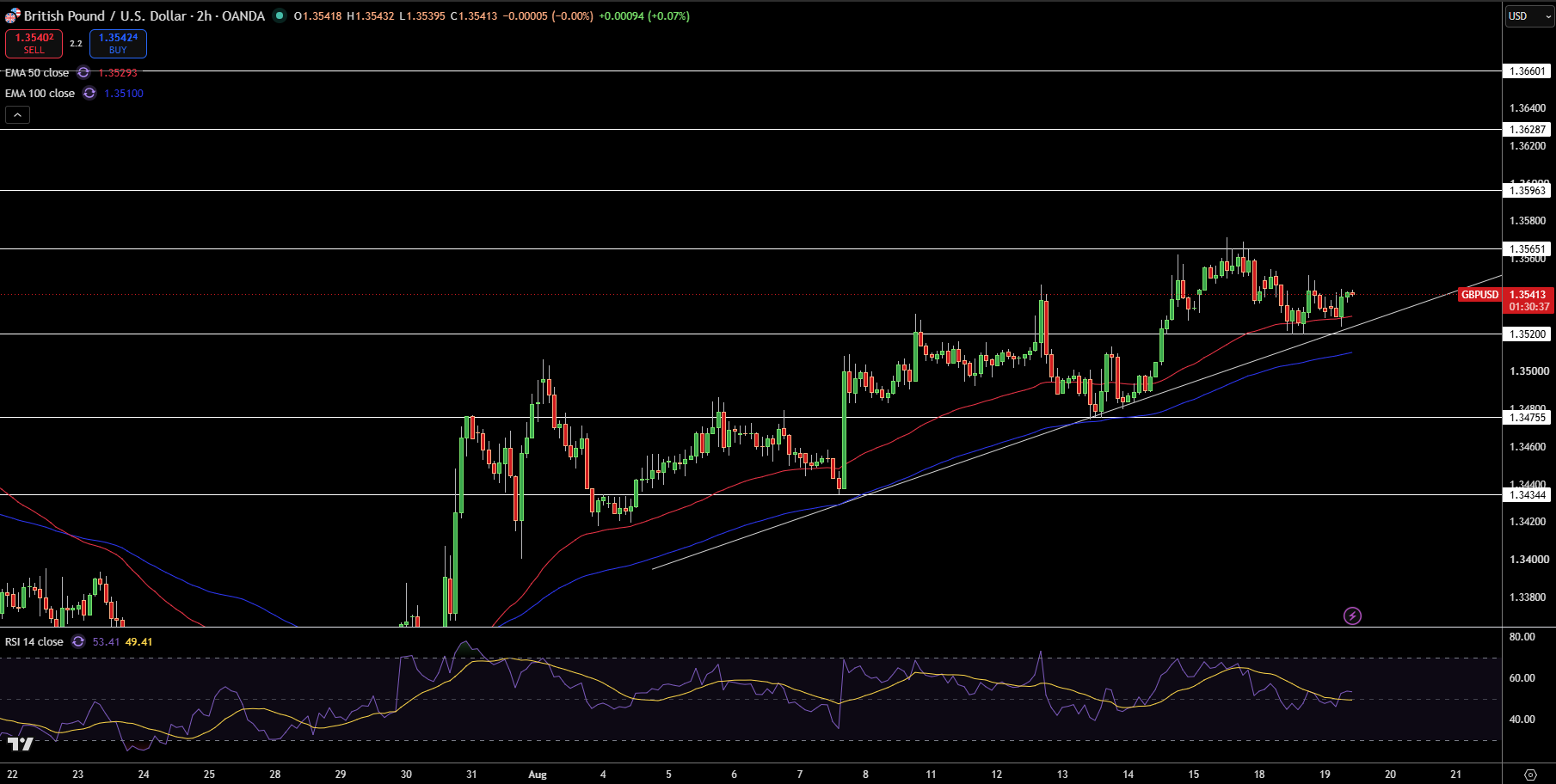 GBP/USD Price Chart - Source: Tradingview