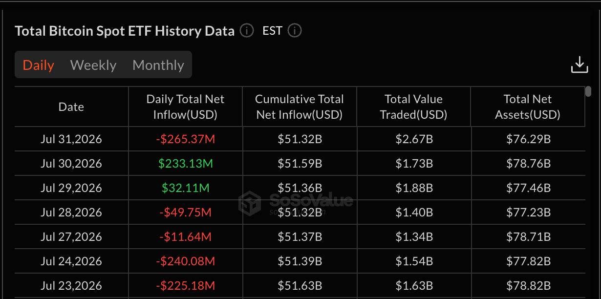 Bitcoin ETFs Net Inflows