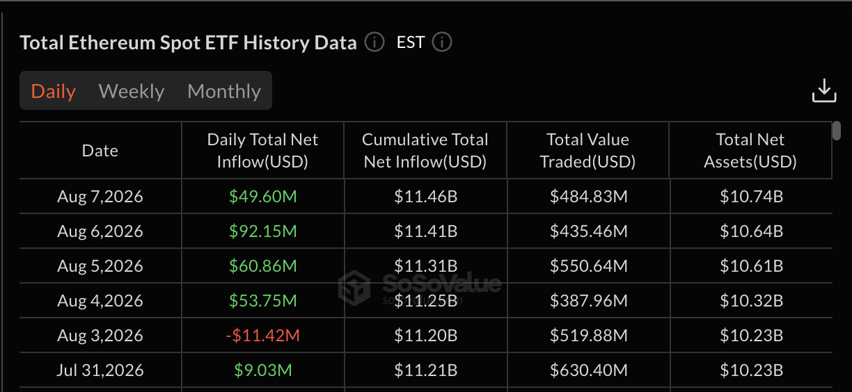 Ethereum Spot ETF Inflows